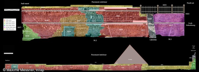 Phasage chronologique de la portion de l'enceinte étudiée sur le site de Rosheim (Bas-Rhin).